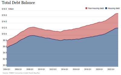 Household Debt